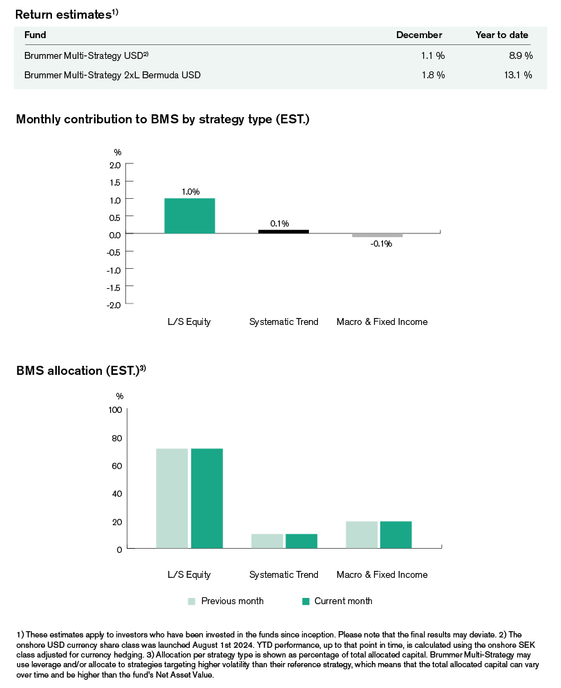 This shows the allocation for BMS during December