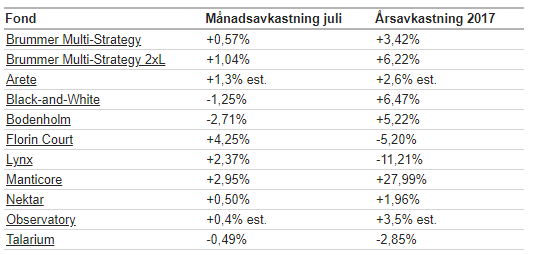 BMS_kom_juli.png