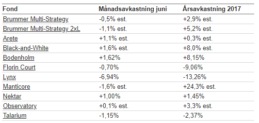 BMS_kom_juni.png