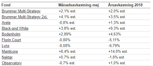 BMS_kom_maj.png