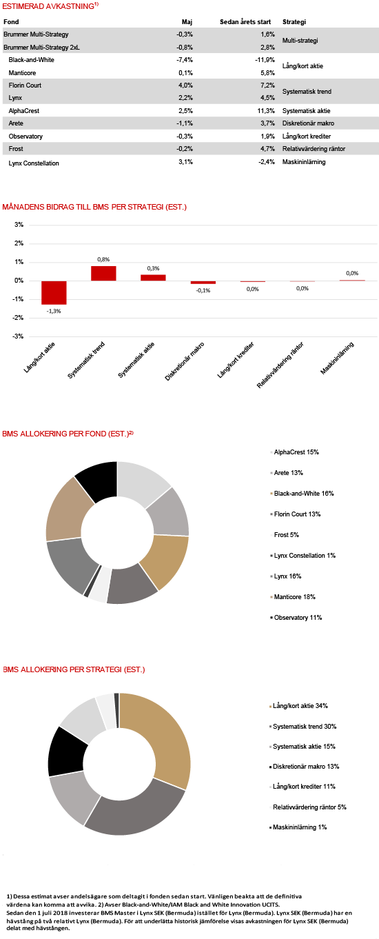 BMS kom May 2021 sv.png