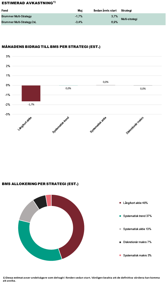 BMS-Kom-maj2022.png