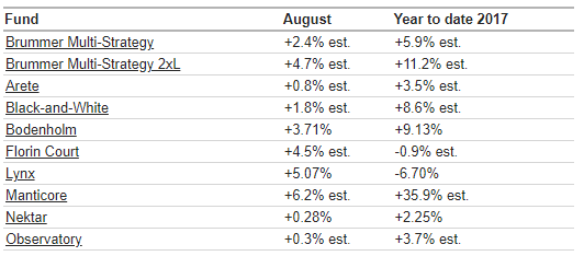 BMS com aug 2017.png