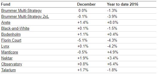 BMS com dec 2016.png