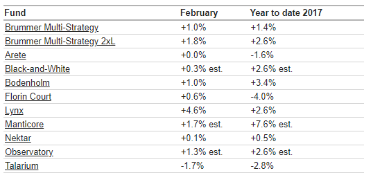 BMS com feb 2017.png