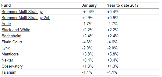 BMS com jan 2017.png
