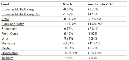 BMS com mar 2017.png