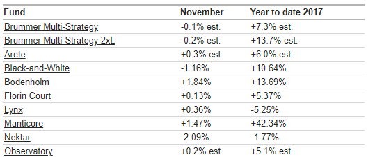 BMS com nov 2017.png