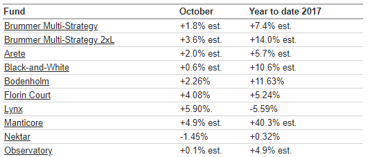 BMS com oct 2017.png