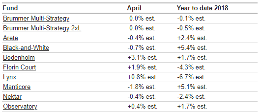 BMS com apr 2018.png