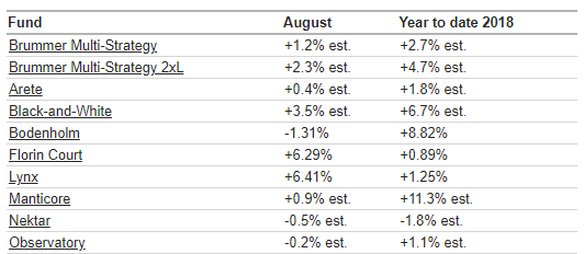 BMS com aug 2018.png