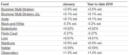 BMS com jan 2018.png