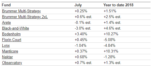 BMS com jul 2018.png