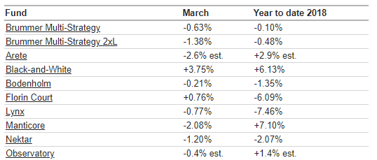 BMS com mar 2018.png