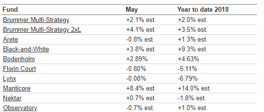 BMS com may 2018.png