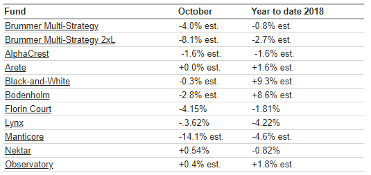 BMS com oct 2018.png