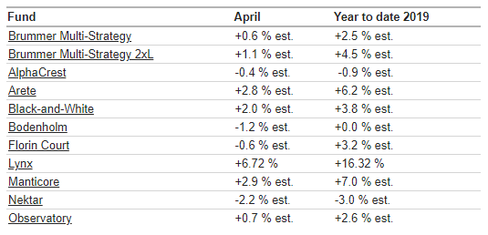 BMS com apr 2019.png