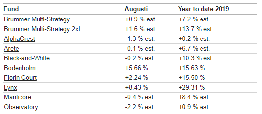 BMS com aug 2019.png