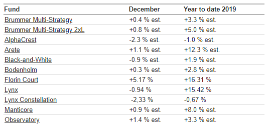 BMS com dec 2019.png