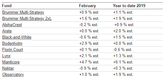 BMS com feb 2019.png