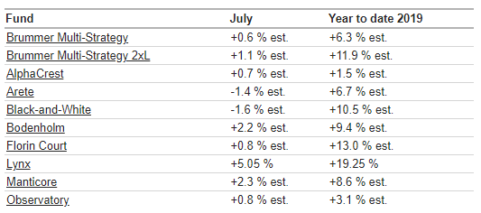BMS com jul 2019.png