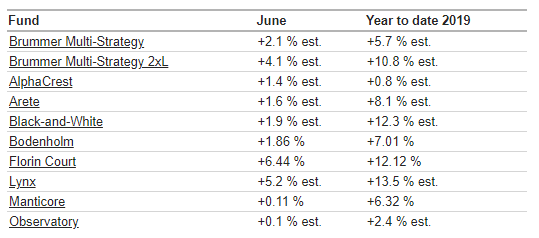 BMS com jun 2019.png