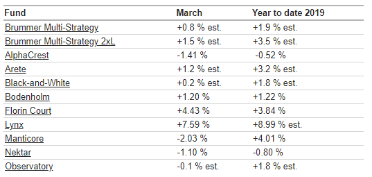 BMS com mar 2019.png