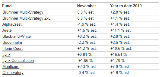 BMS com nov 2019.png