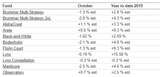 BMS com oct 2019.png