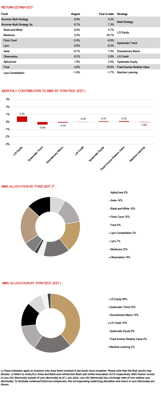 BMS bild August eng.png