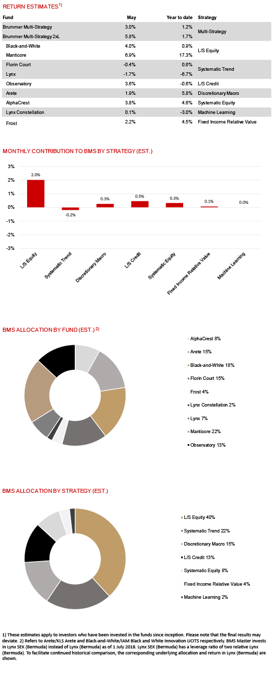 BMS bild May eng.png