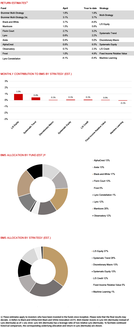 BMS com Apr 2021 eng.png