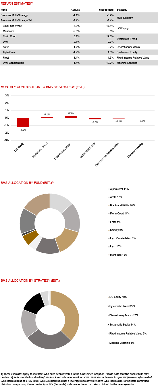 BMS com August 2021- eng.png