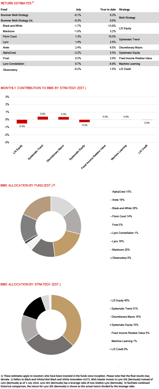 BMS com July 2021 eng.png