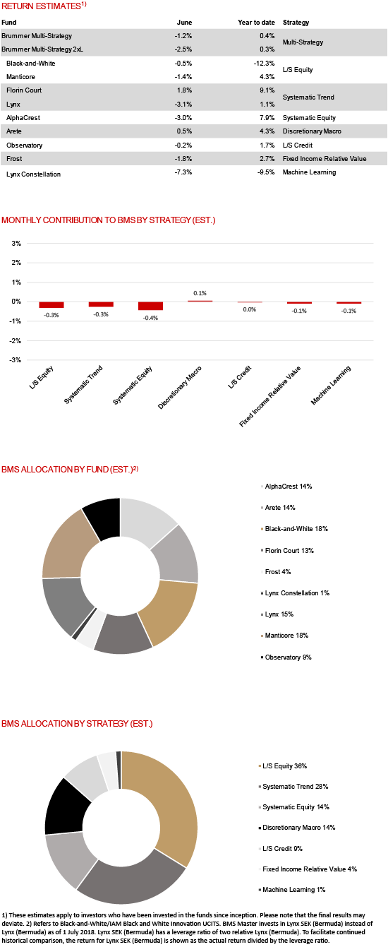 BMS com June 2021 eng.png