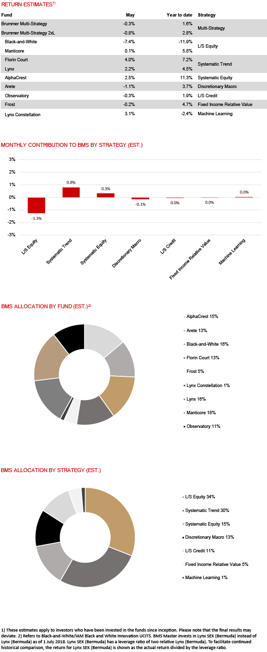 BMS com May 2021 eng.png
