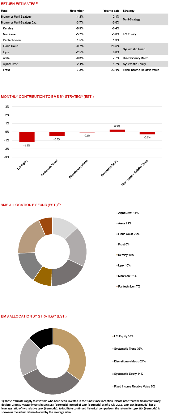 BMS com Nov 2021.png