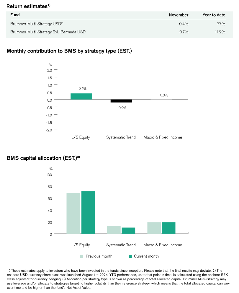 The image shows two bar charts presenting data by strategy type for BMS, including monthly contributions and capital allocation.