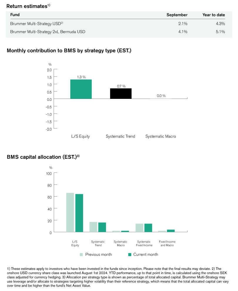 The image shows two bar charts presenting data by strategy type for BMS, including monthly contributions and capital allocation.