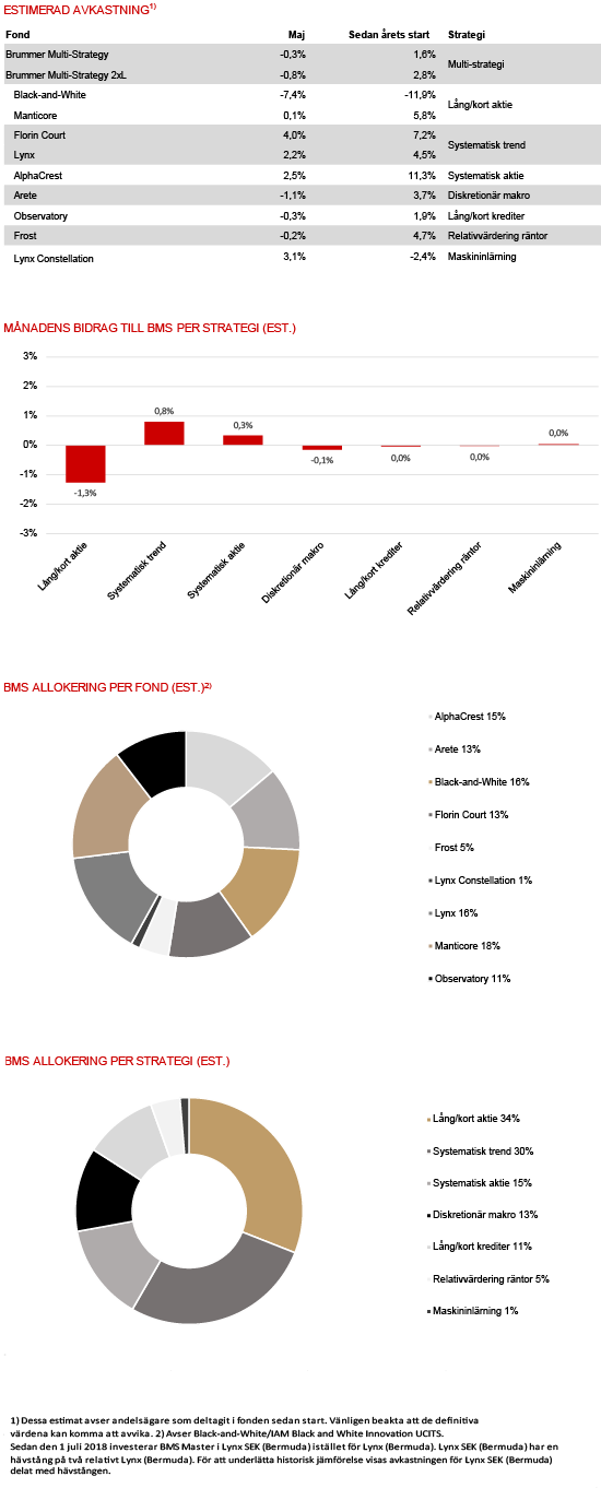 BMS kom May 2021 sv.png