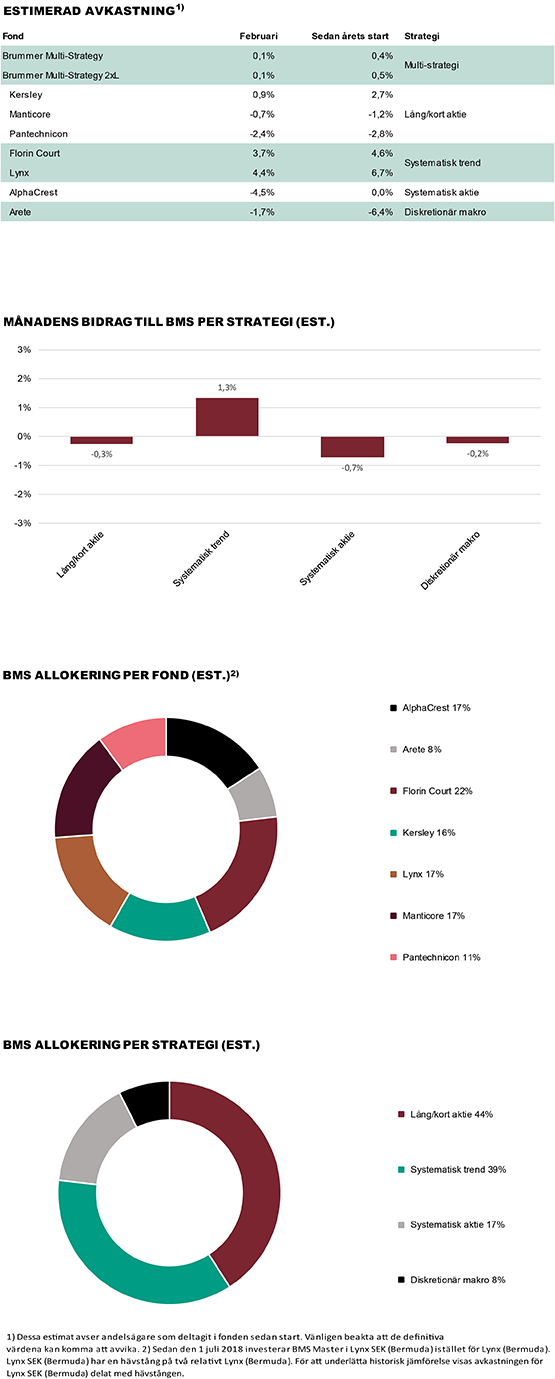 BMS_diagram_sve-test-test.png
