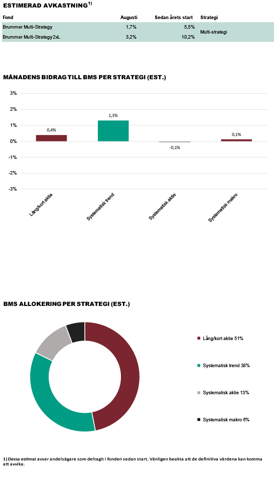BMS_Kom_Augusti_2022.png